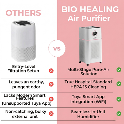 Air Purifier with Humidifier – HEPA 13 Filter | Allergens, Dust & Smoke