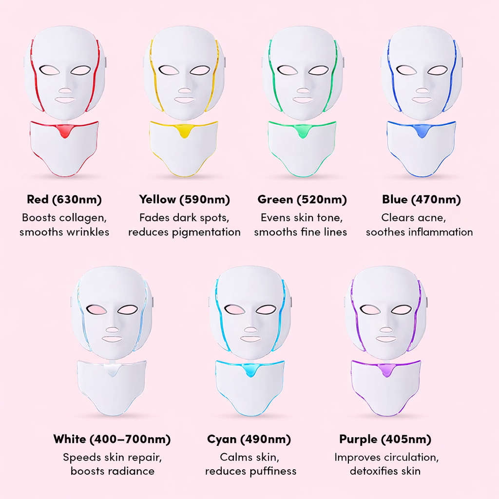 Red Light LED Face & Neck Mask – Anti-Aging Light Therapy Device for Wrinkles, Skin Firming & Rejuvenation