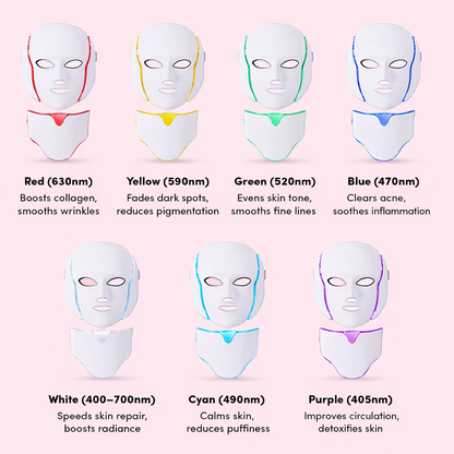 Red Light LED Face & Neck Mask – Anti-Aging Light Therapy Device for Wrinkles, Skin Firming & Rejuvenation