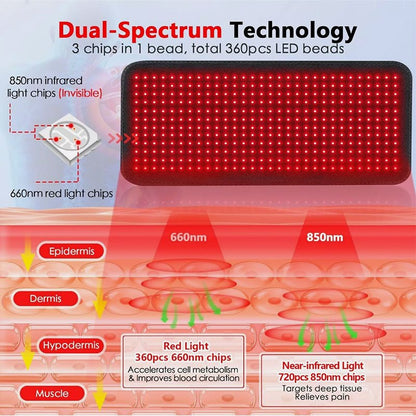 Red Light Therapy Large Mat 80x30cm
