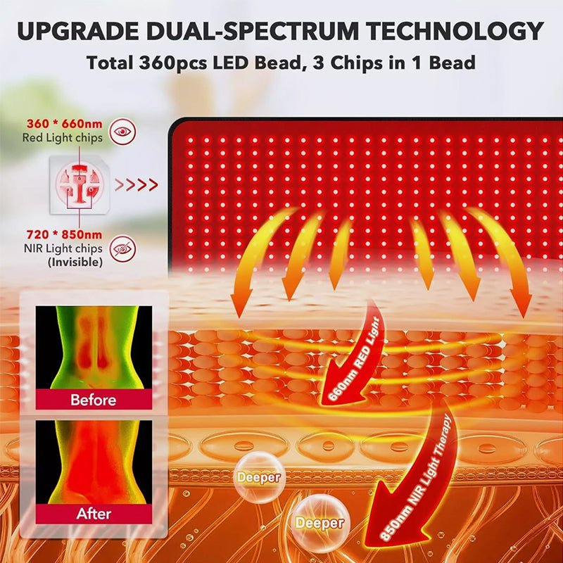 Red Light Therapy Large Mat 80x30cm